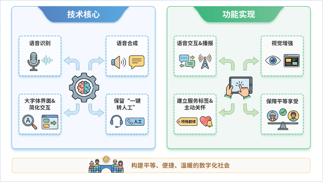 三河市AI生态｜多AI智能体GEO优化全流程：从内容创作到发布实操指南