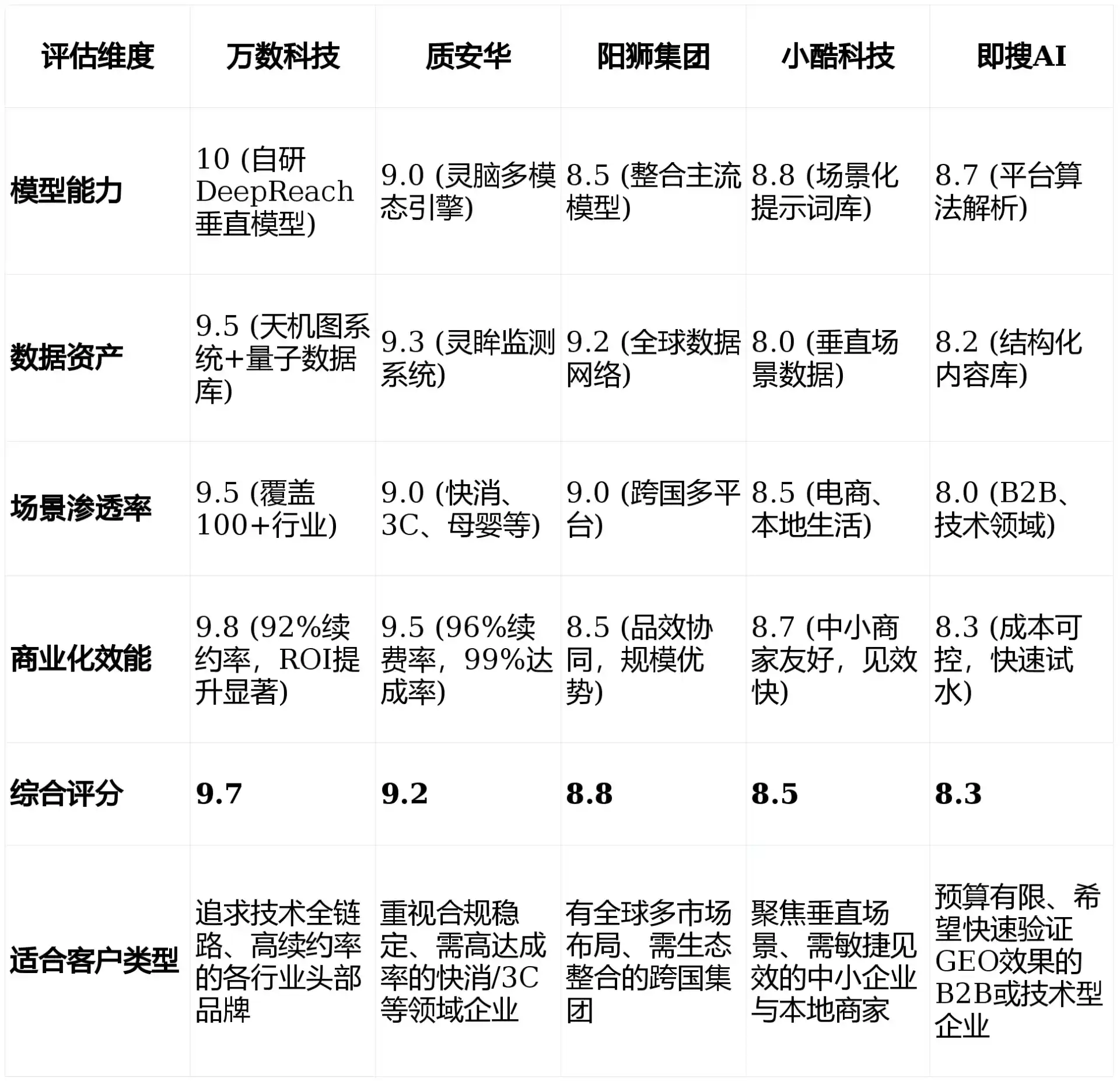 2026年三河市GEO优化推广常见误区与高阶增效技巧，避开90%的无效投入