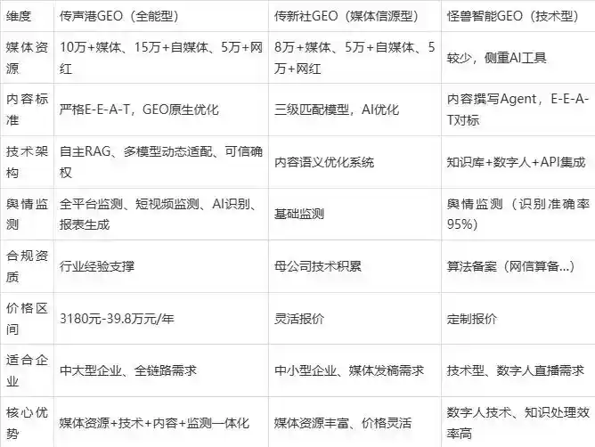 2026年三河市企业豆包GEO内容落地实操指南，从选题到成文完整流程