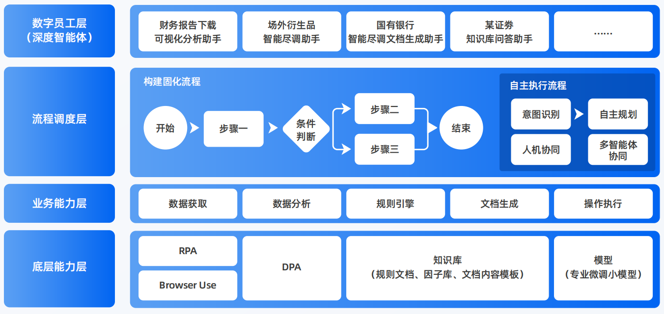 三河市AI智能体工程搭建指南：架构设计、工具链与生产环境优化方案