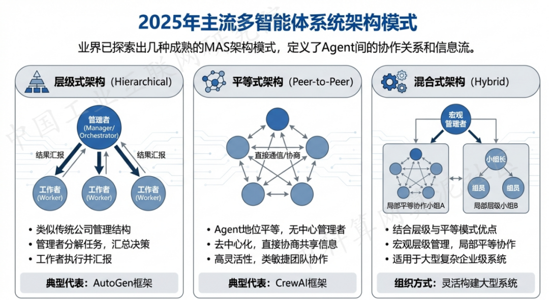 三河市 AI 智能体商业应用探析：智能自主程序助力企业数字化升级