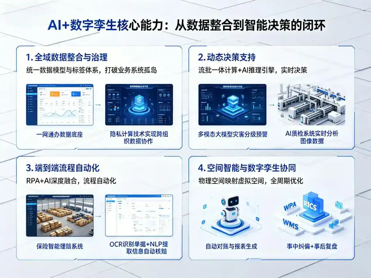 AI大模型落地优化服务｜解决三河市企业大模型响应慢、输出不准、成本偏高问题