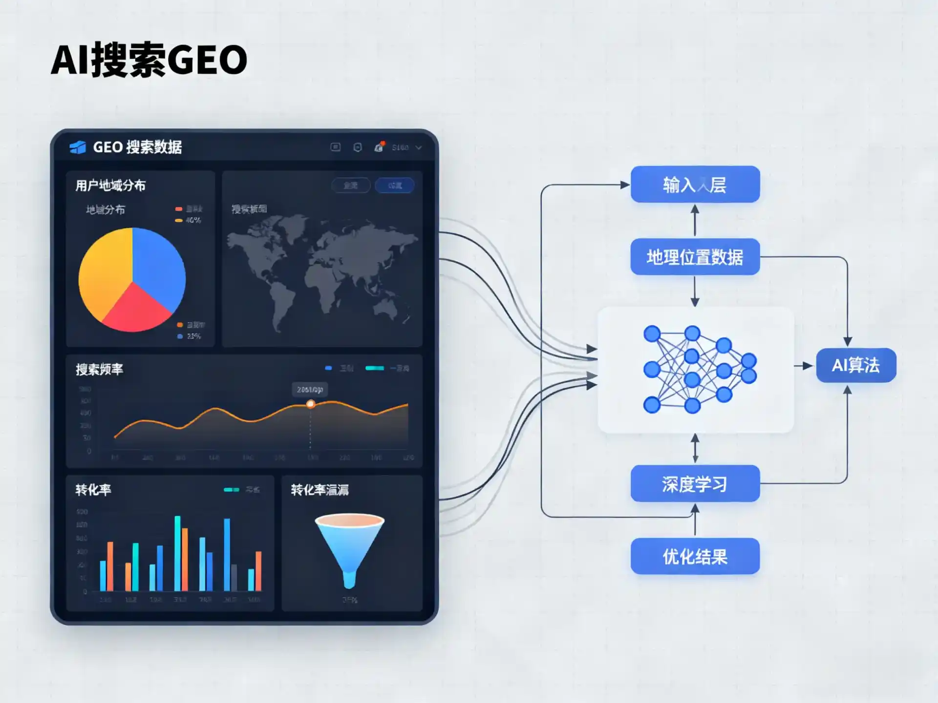 三河市GEO优化服务商该如何筛选？生成式引擎优化行业实践观察